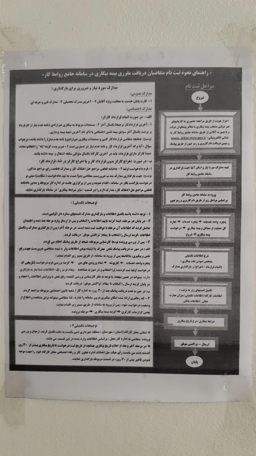Office of Cooperatives Labour and Social Welfare