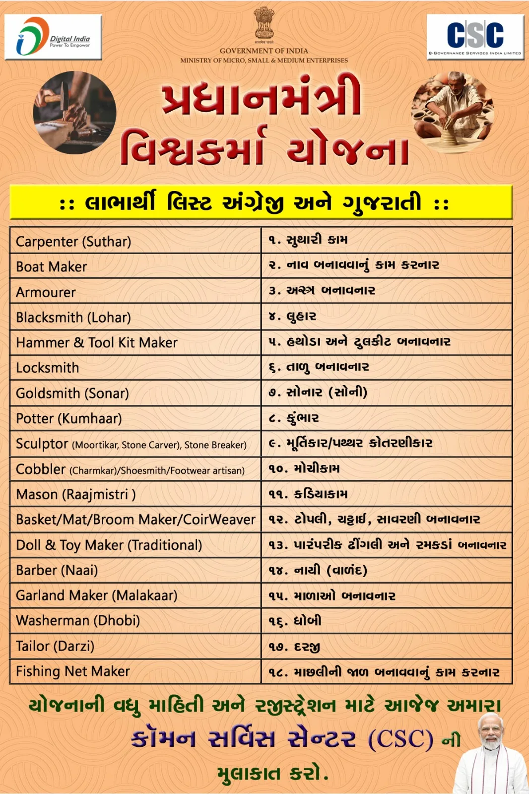 PUBLIC SEVA KENDRA Rajkot