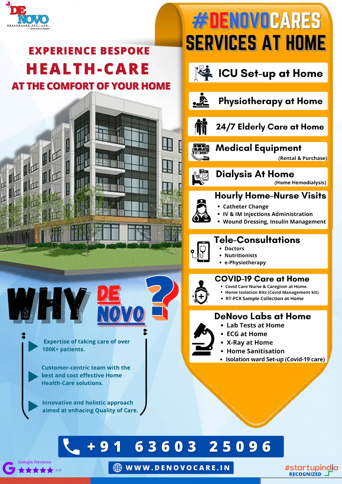 De Novo Healthcare Pvt. Ltd - Best Health care Company