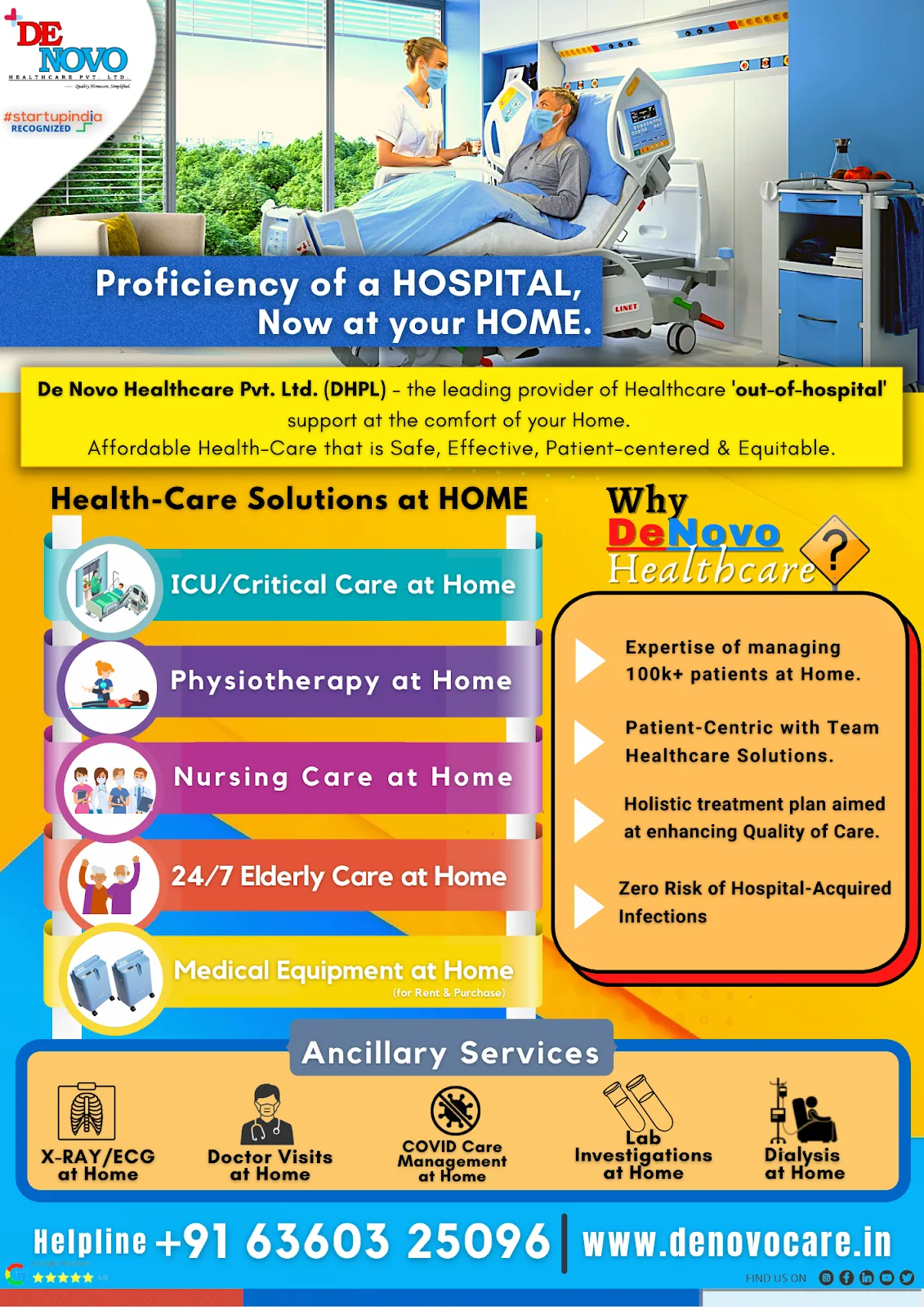 De Novo Healthcare Pvt. Ltd - Best Health care Company