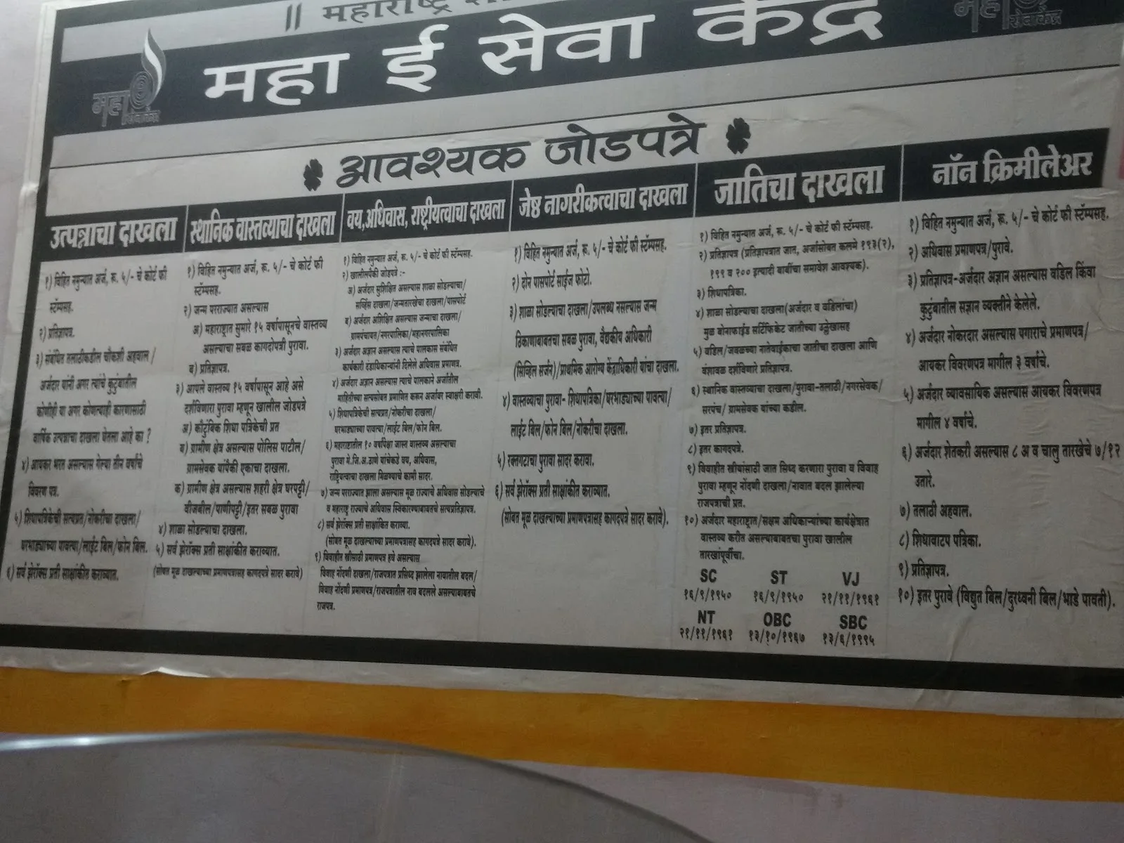 Maha E Seva Kendra