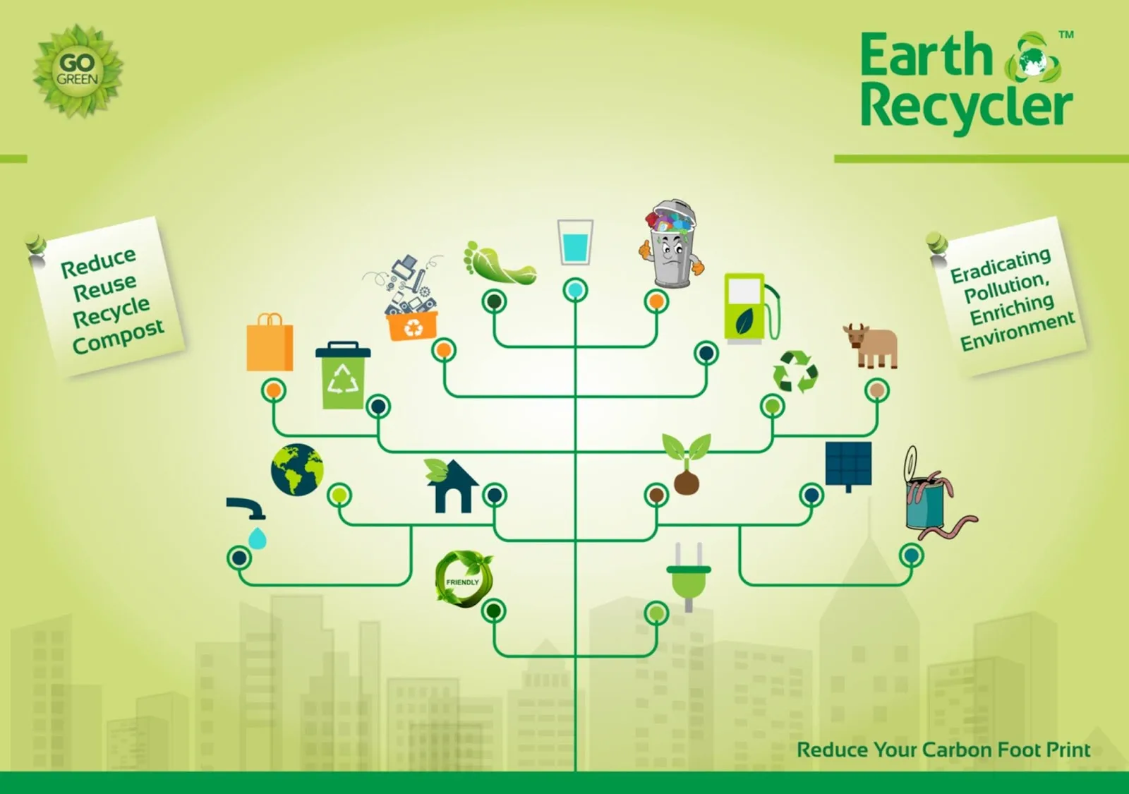 Earth Recycler Private Limited