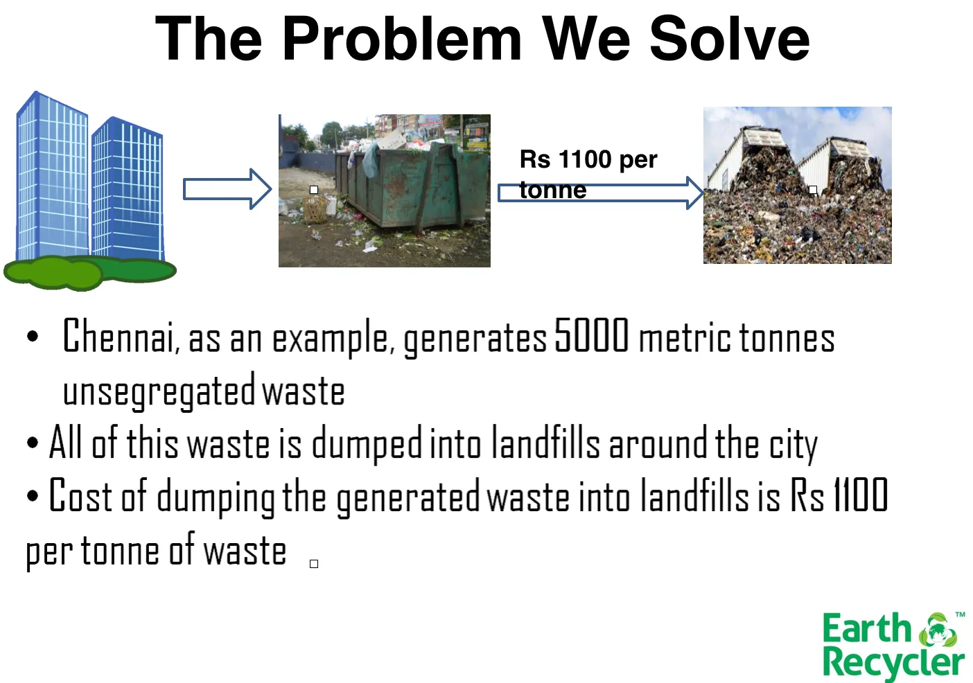 Earth Recycler Private Limited