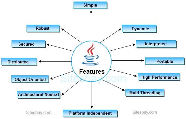 sitesbay