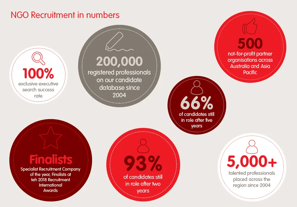 NGO Recruitment