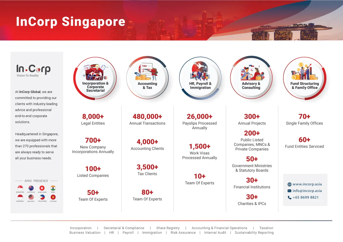 Rikvin Singapore (InCorp Global Group)