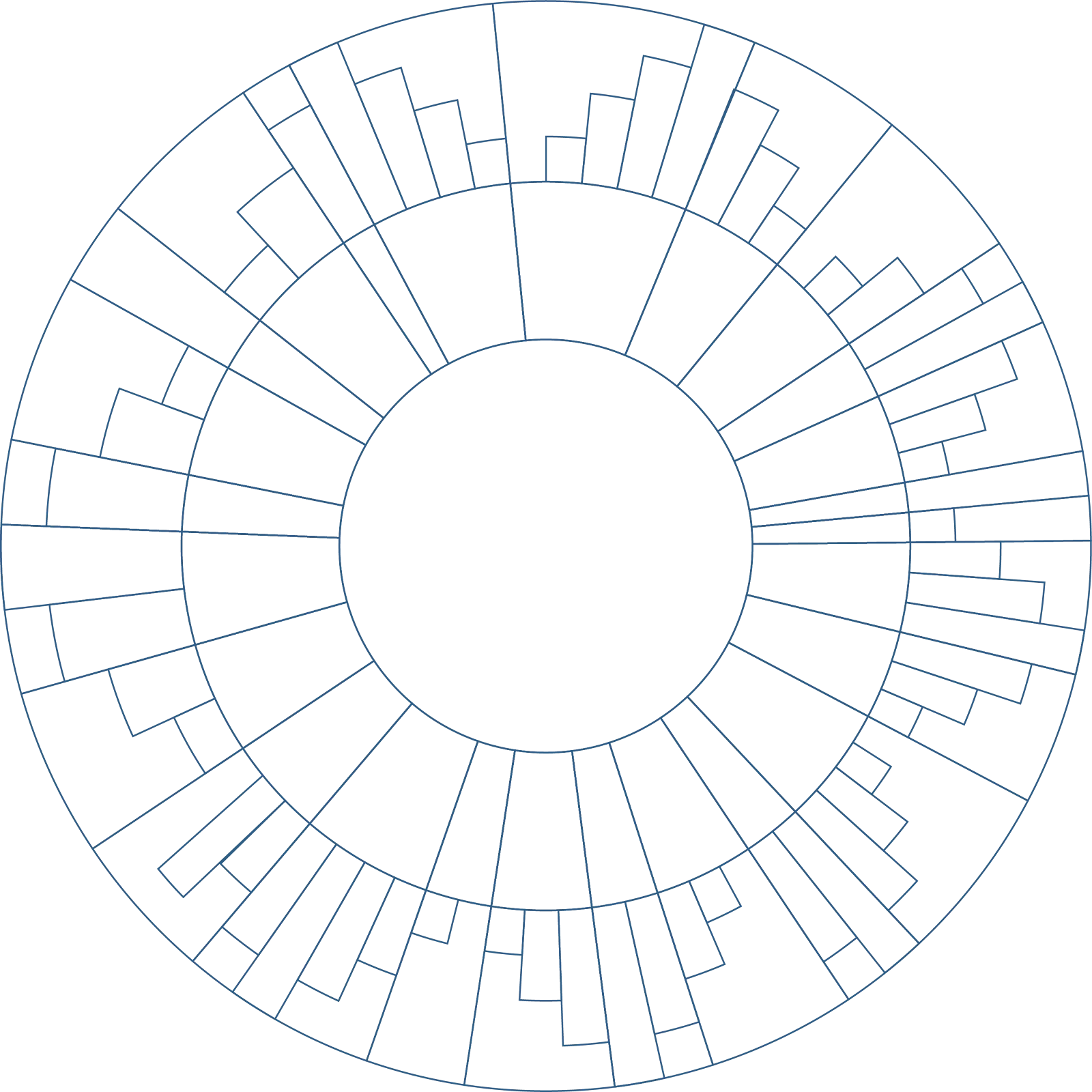 Embedding Project