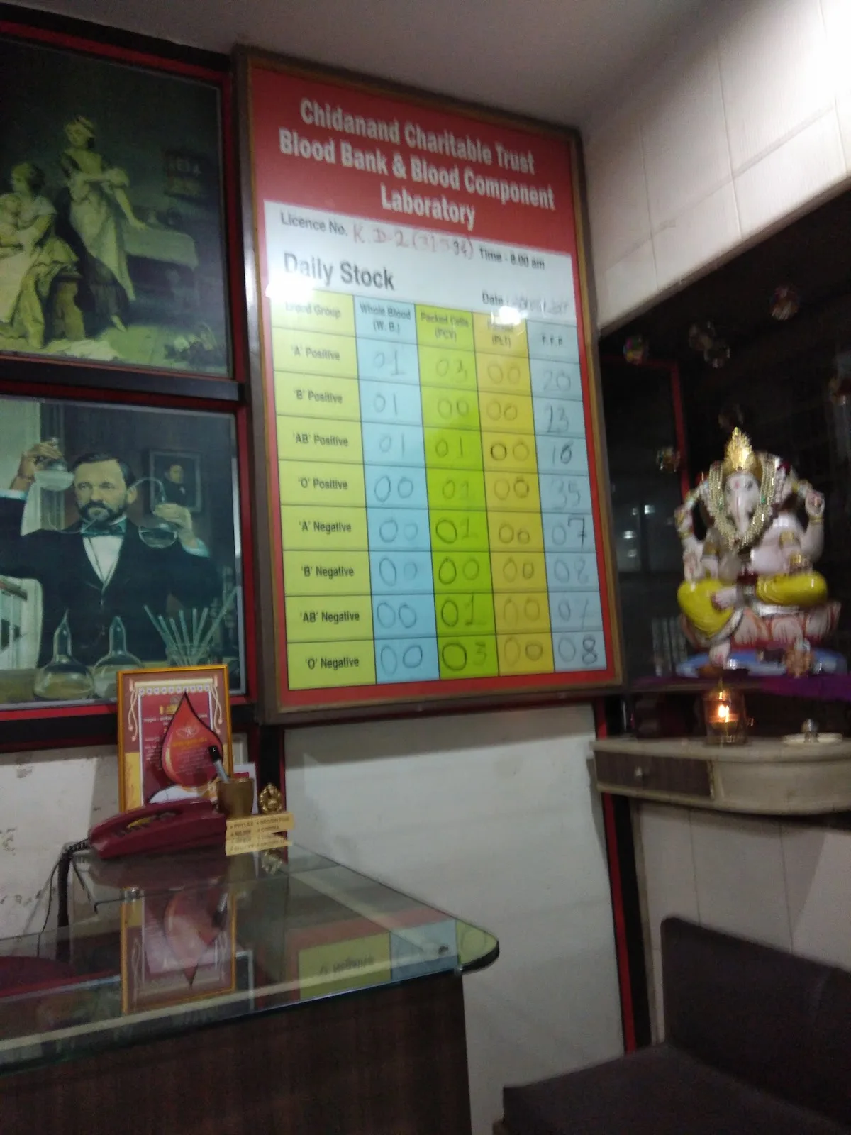 Chidanand Blood Bank