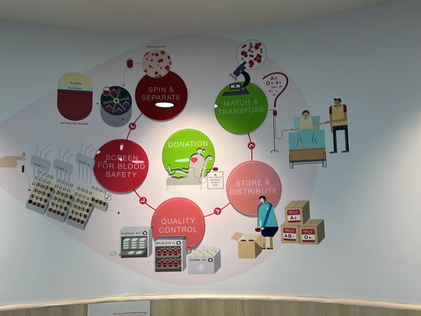 Bloodbank@Woodlands