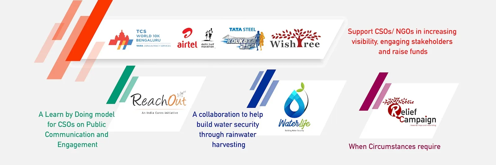 India Cares Foundation