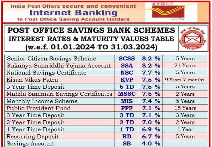 Post Office Scheme Consultants in Jamnagar