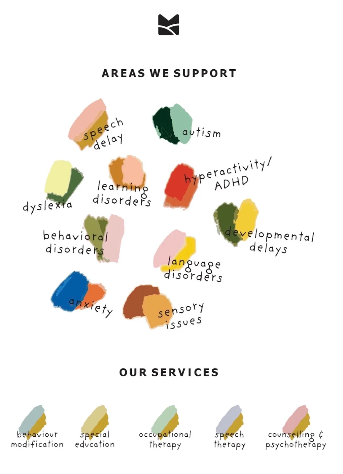Mind Meadow Patel Nagar | Best Child Development Center