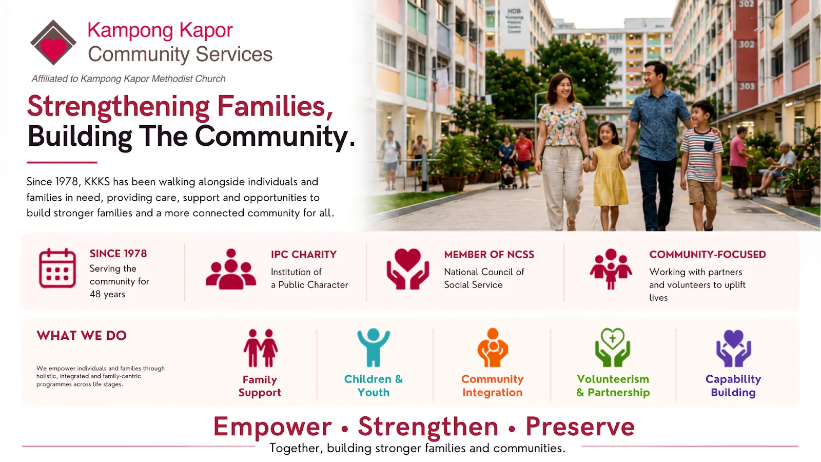 Kampong Kapor Community Services (KKCS)