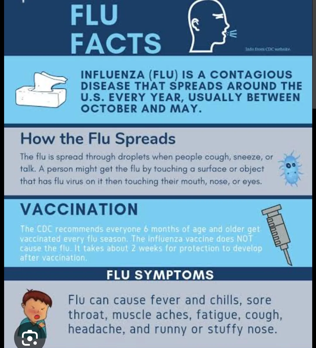 Dr. Shubhanshu Saini Children's Care Clinic & VACCINATION CENTRE