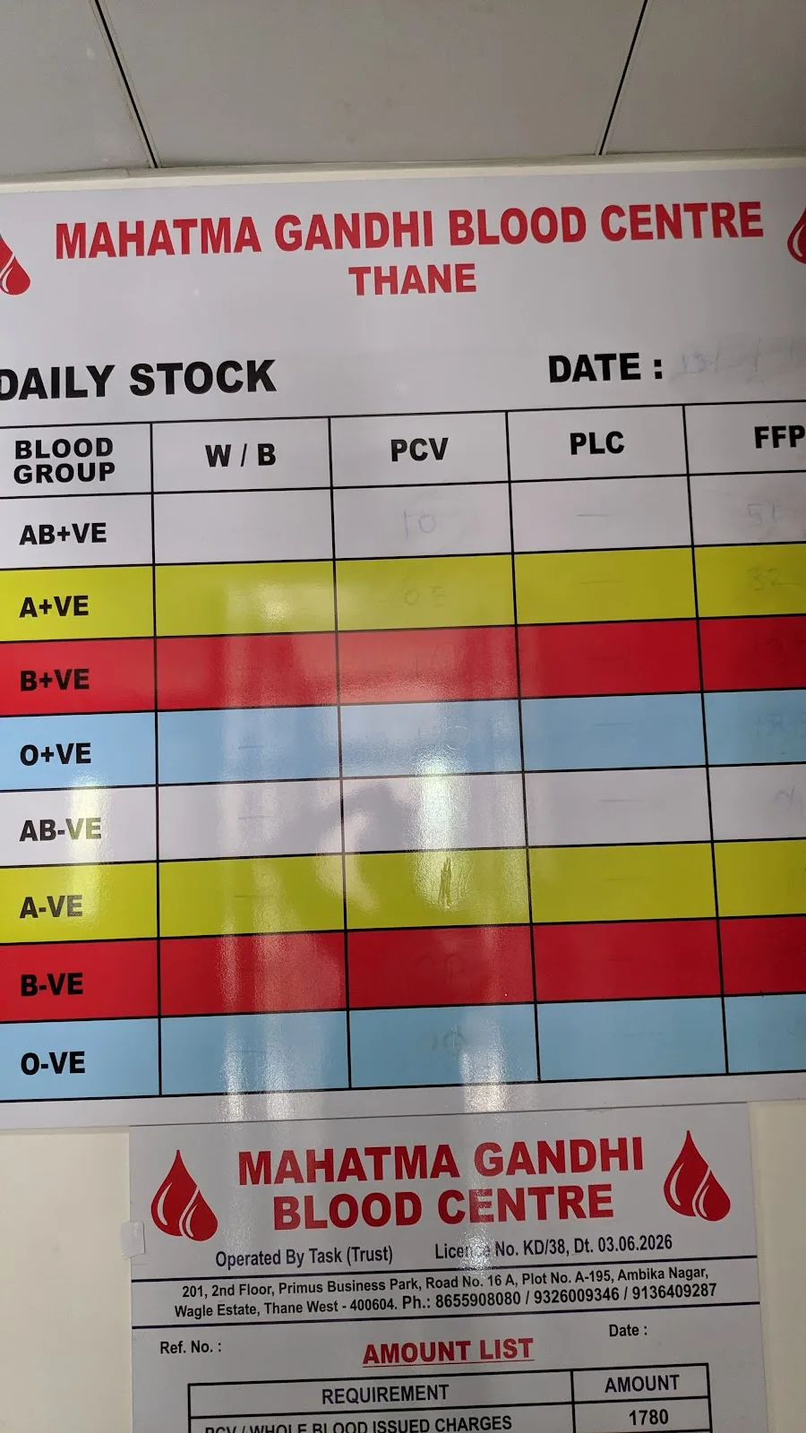 Mahatma Gandhi blood center