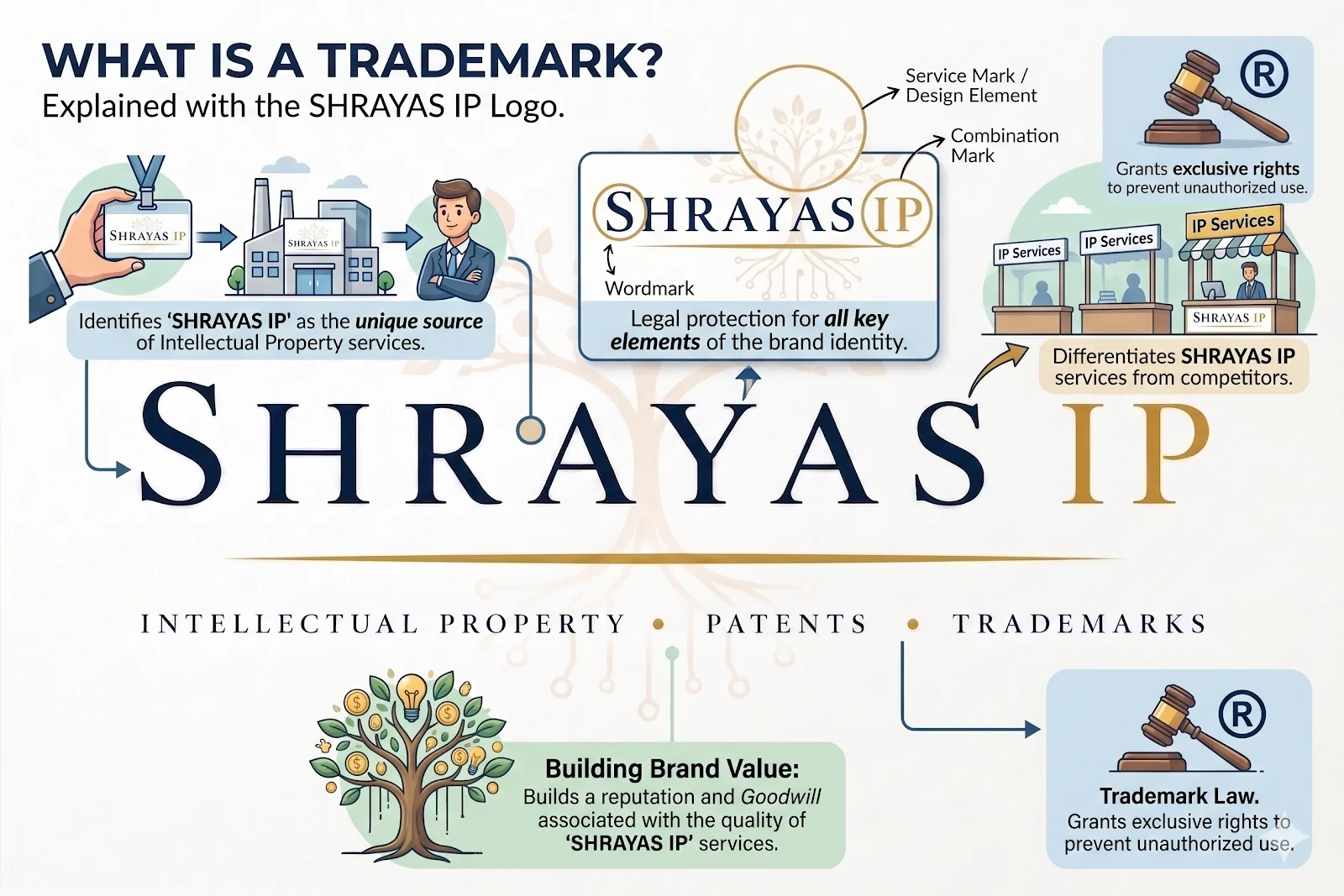 Shrayas patent & trademark attorney