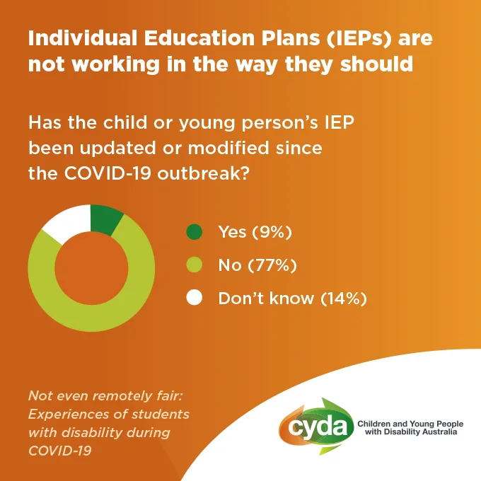 Children and Young People with Disability Australia (CYDA)