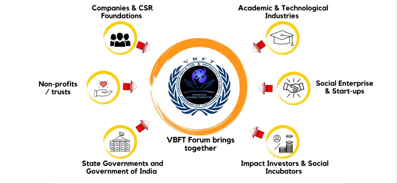 Vasundhara Blessing Foundation